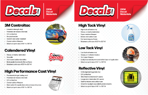 OEM Decal Materials and Characteristics